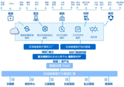 隱私計算助推地方數(shù)字經(jīng)濟，'數(shù)據(jù)要素招商'模式進入實踐期