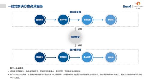 云中鶴營銷物資集采 數(shù)字化采購市場待被認(rèn)知的潛力一隅