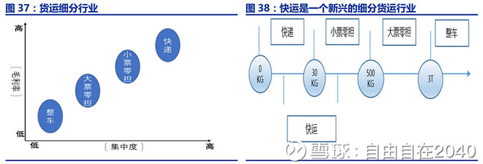 順豐控股 一路順“豐”，從個人互聯網服務邁向綜合物流服務商